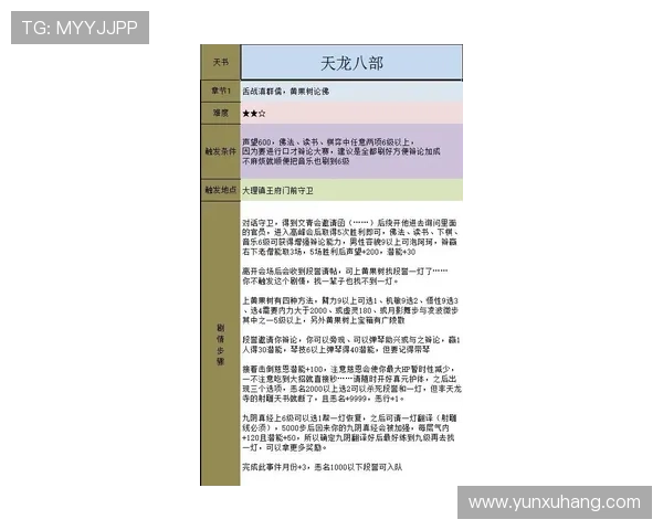 尊龙D88现金注册流程详解新手快速上手领取首存大礼指南